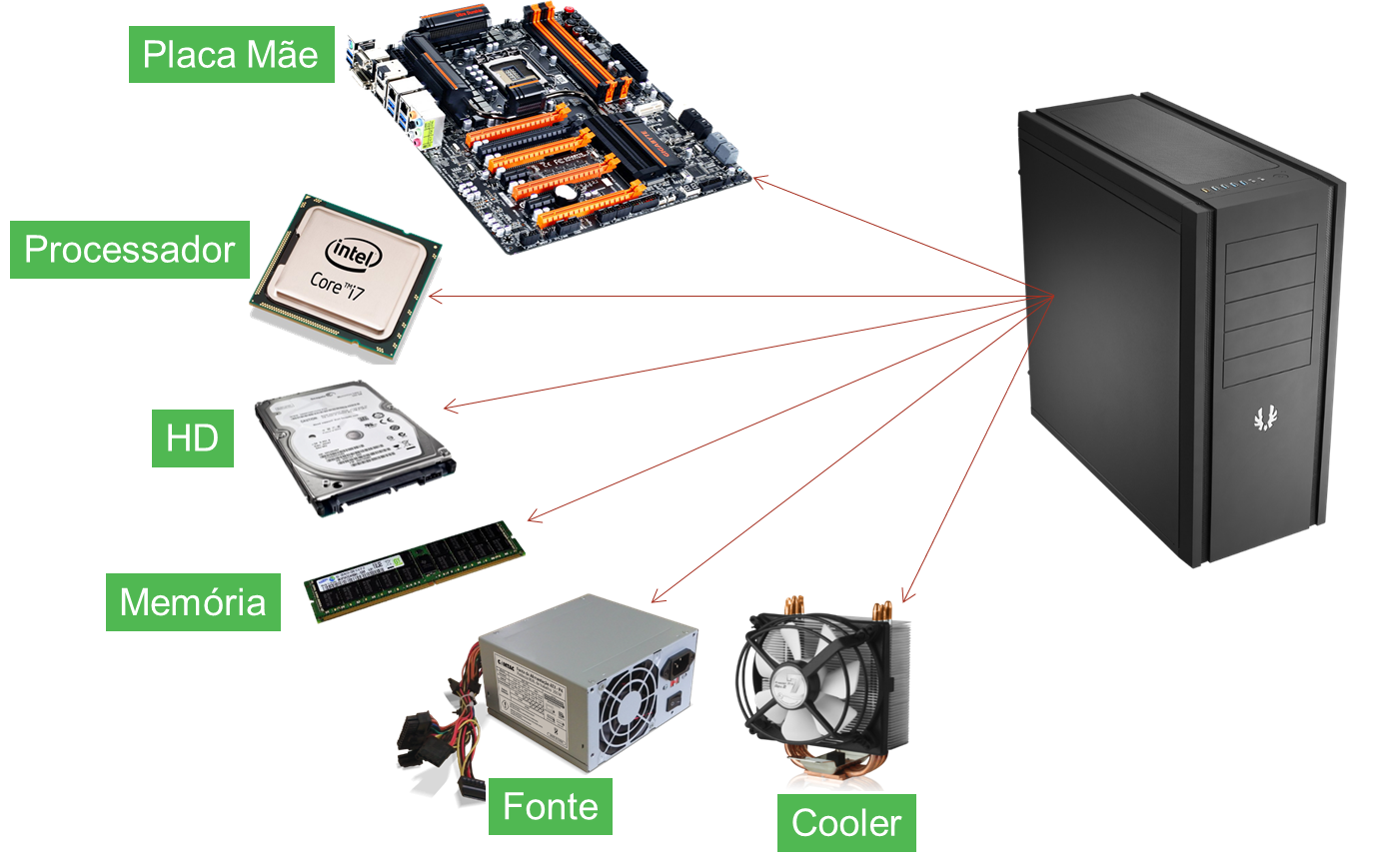 Komponen PC & Laptop